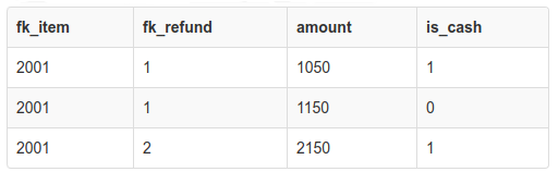 Result without grouping and aggregate function sum