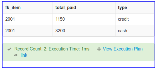 Result with grouping and aggregate function sum