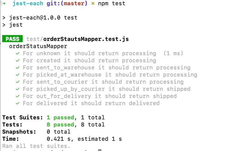 Result of test run with Jest each