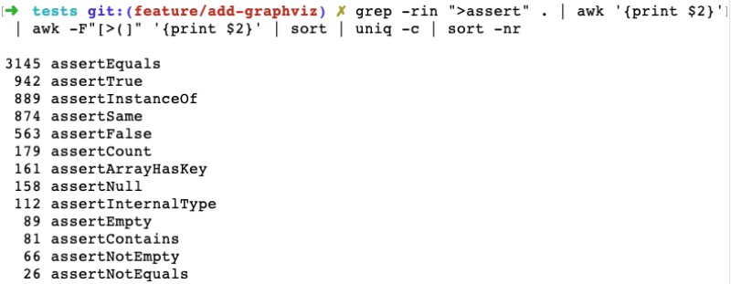 PHPUnit assertions count on a large project