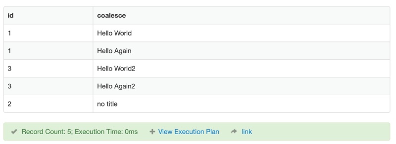 PostgreSQL coalesce example of left join and replace missing value