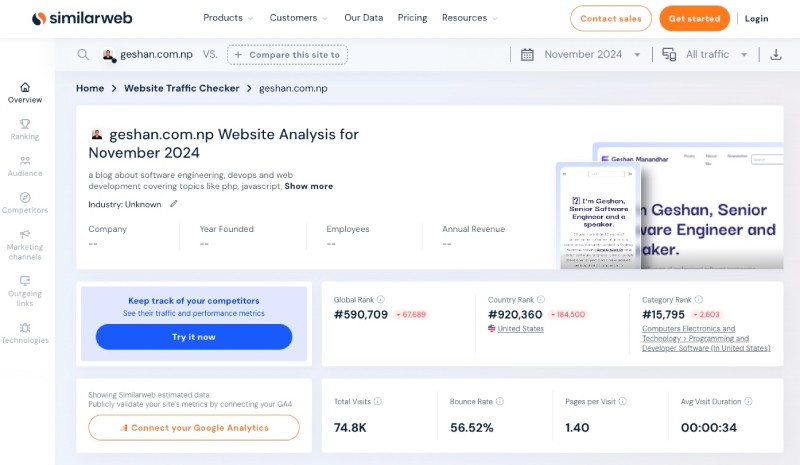 Blog ranking in the world at the end 2024 as per SimilarWeb