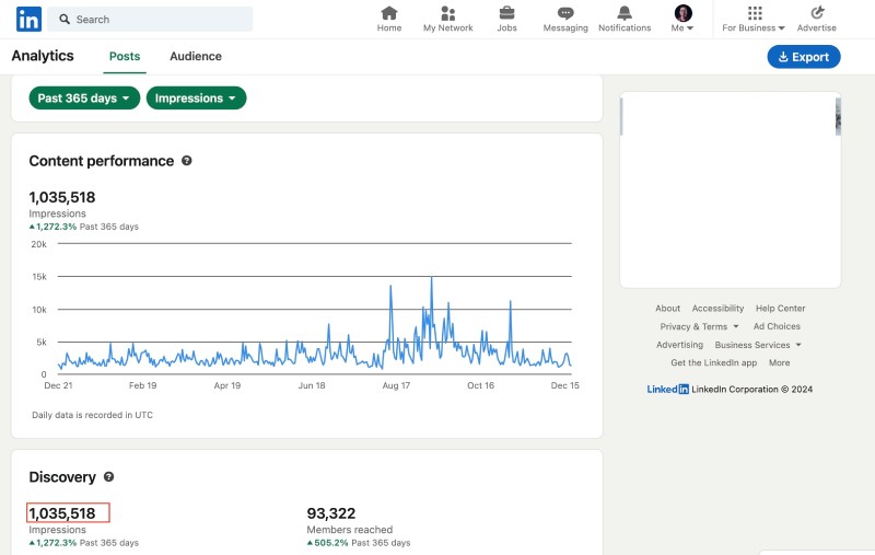 Garnered more than a million impressions on LinkedIn across 93K users in 2024