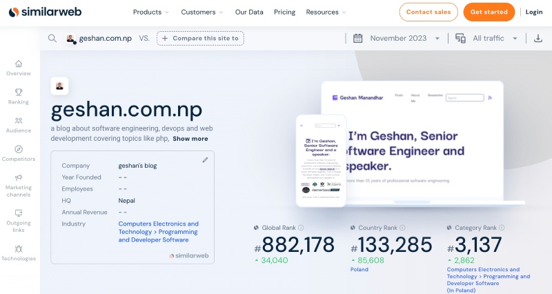 Traffic for this blog as mentioned by Similar web